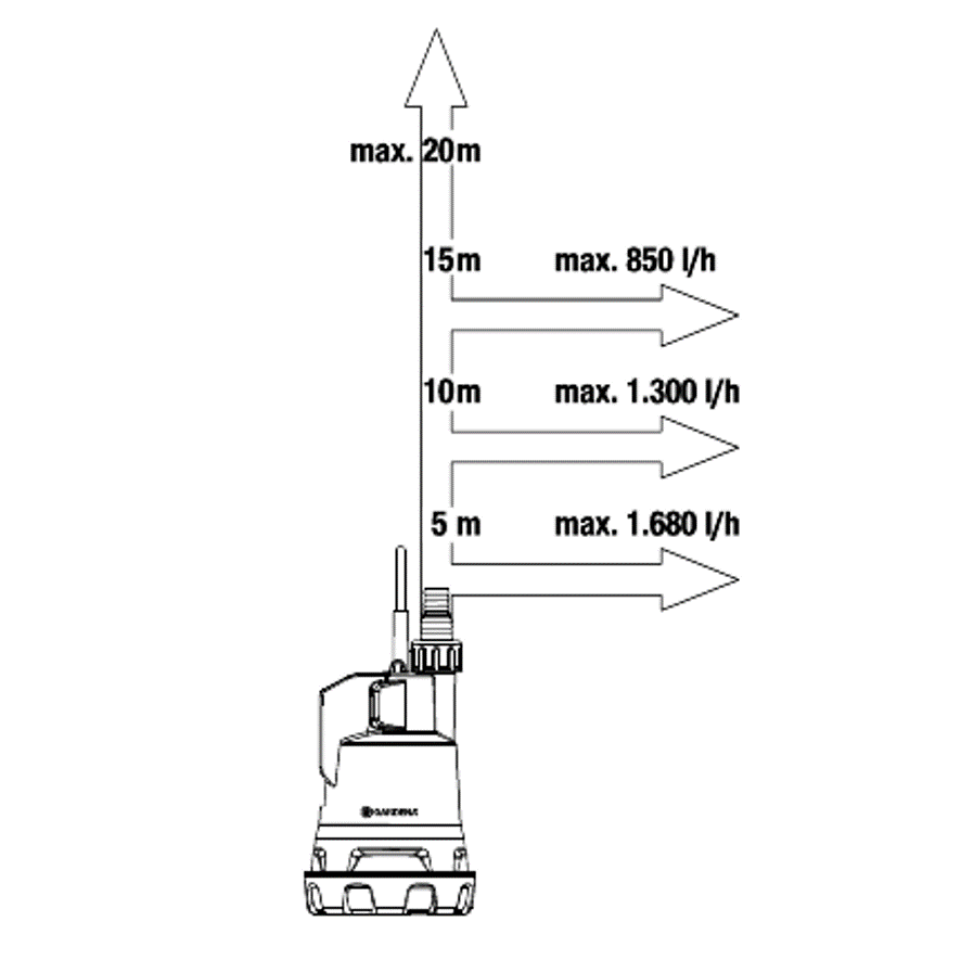 Gardena Kerti kiegészítők Gardena merülőszivattyú 2000/2 akkumlátoros
