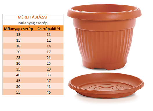 Gardinohu Növénytartók Terra Cserép